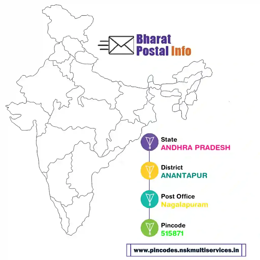 ANDHRA PRADESH-ANANTAPUR-Nagalapuram-515871